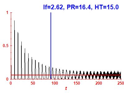 Survival probability